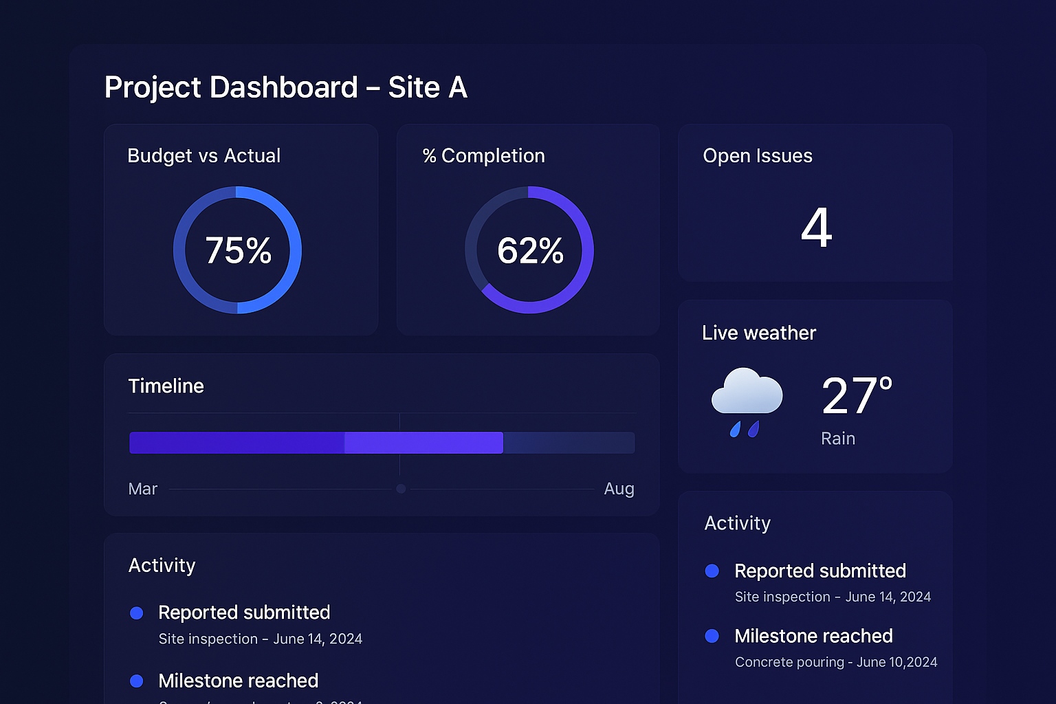 Seamless Integrations